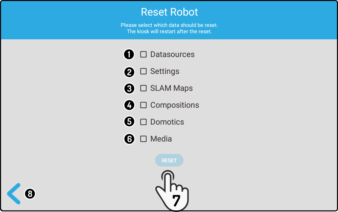 resetrobot